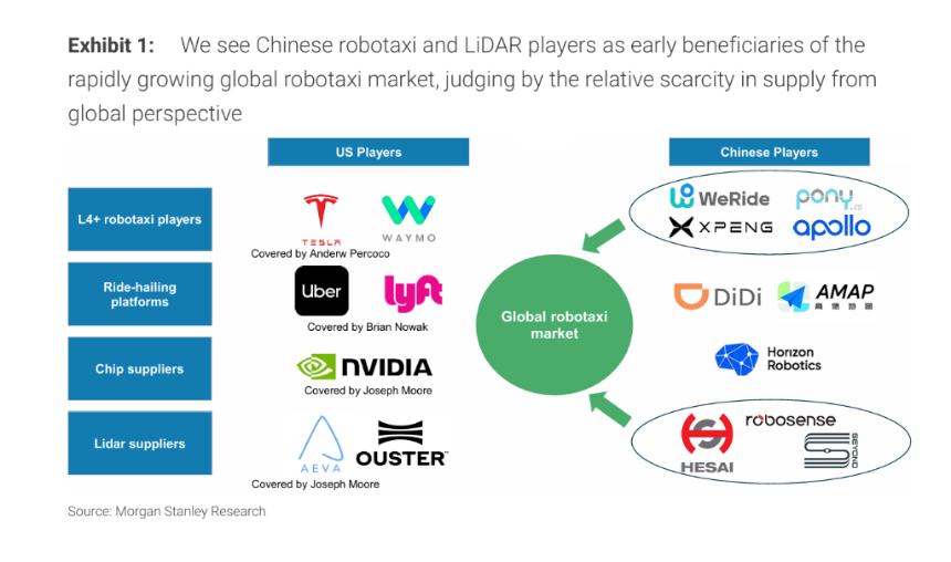 中国供应链，决定全球Robotaxi竞赛赢家！