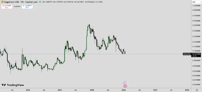 狗狗币会成为表情包界的特斯拉吗?许多人认为,加密货币界最受欢迎的狗狗币在第二季度开始前可能会达到 0.5 美元!