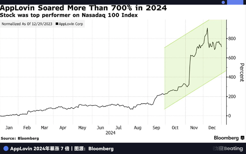 6年前东莞22万人的血汗钱，流进一只涨38倍的美股