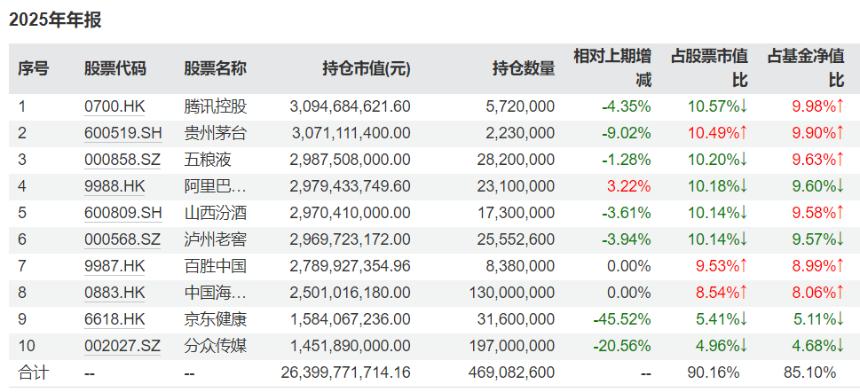  张坤4100点上首“发声“：消费、房价、AI和国运，究竟该怎么看？ 