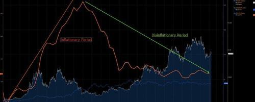为何2022年的比特币剧本已不再适用？