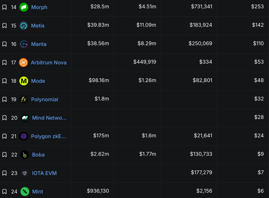 L2的「支付」时代：当扩容愿景褪去，刷卡成为生存之道