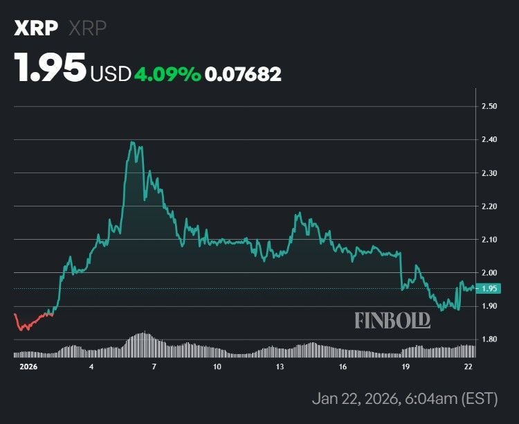 2026年XRP投资策略：是买入、持有还是卖出？