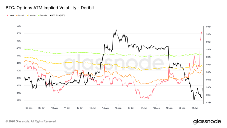 卖方力竭,买方未至:比特币市场的静默时刻