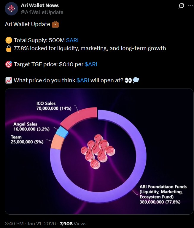  Arichain上市日期之谜：传闻中的“重大消息”能否改变一切？ 