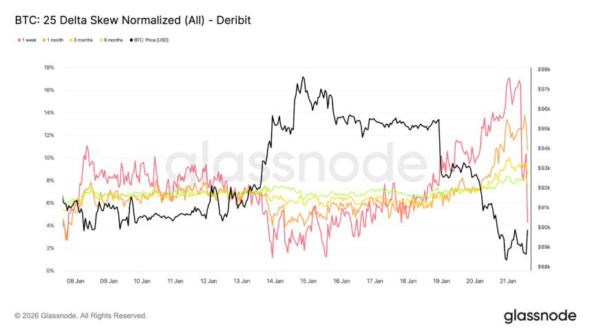 卖方力竭,买方未至:比特币市场的静默时刻