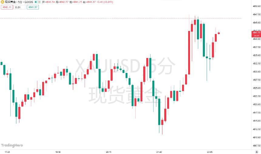 美联储下周或按兵不动：PCE数据虽迟但符合预期