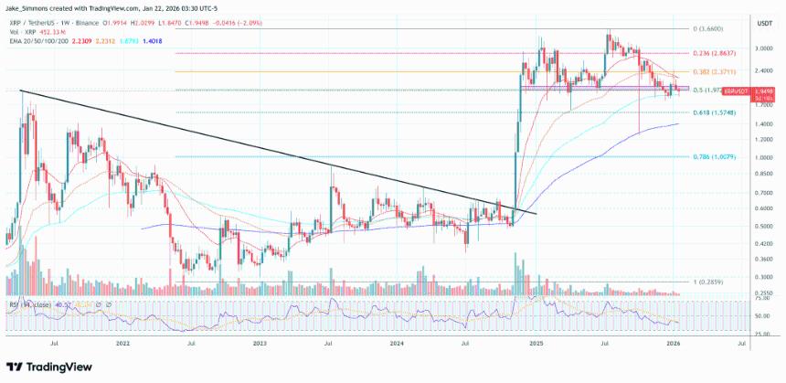  Santiment称XRP社会情绪跌至“极度恐慌”：买入信号？ 