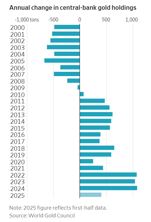 黄金暴涨背后的五大驱动因素：三个月飙升近1000美元