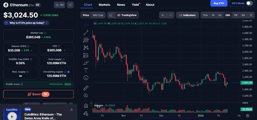  过去24小时加密货币市场：AXS上涨20%，Canton上涨15%，RollX下跌26% 