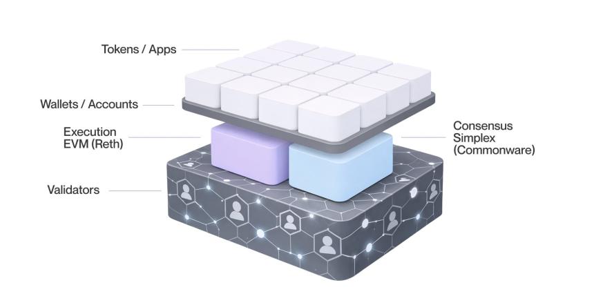 Noble区块链从Cosmos转向推出自己的EVM链