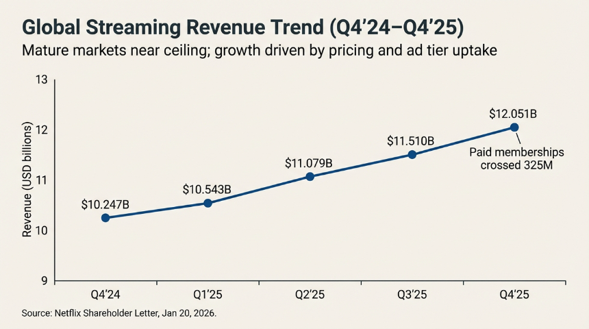 奈飞豪掷590亿美元并购华纳:一场流媒体霸主的IP炼金术赌局