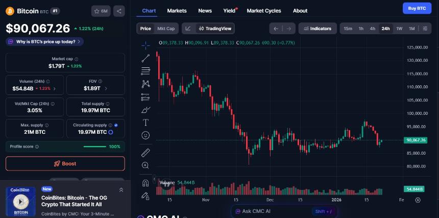  过去24小时加密货币市场：AXS上涨20%，Canton上涨15%，RollX下跌26% 