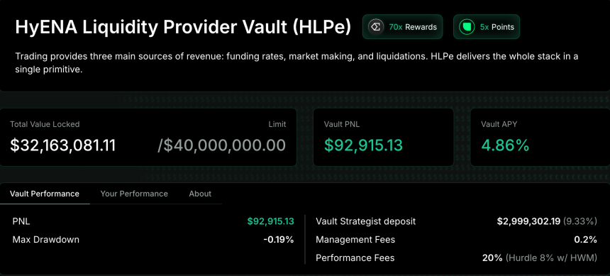懒人理财攻略｜Cap官宣稳定币空投后新池APY攀升；hyENA提高LP额度（1月22日）