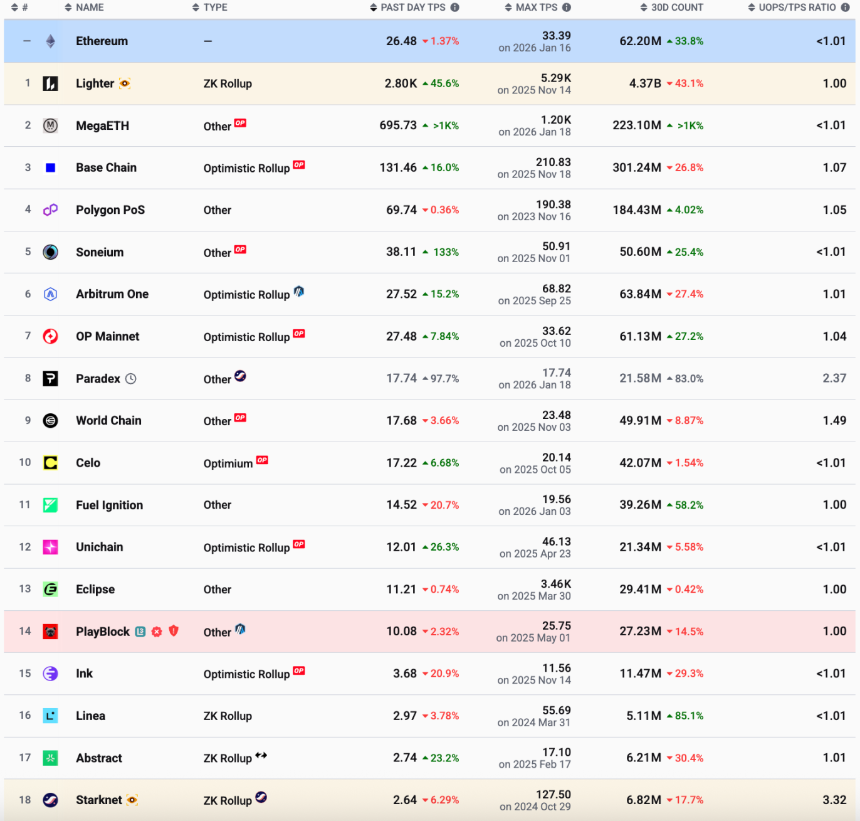 L2的「支付」时代：当扩容愿景褪去，刷卡成为生存之道