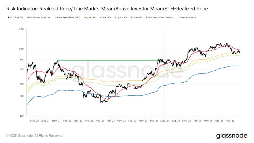 卖方力竭,买方未至:比特币市场的静默时刻