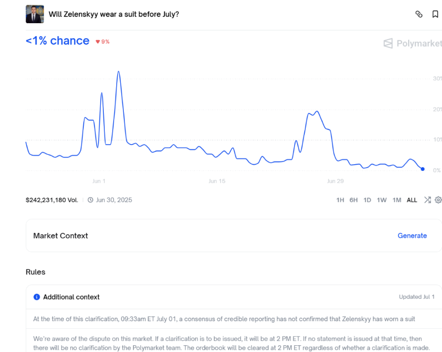 Polymarket 的「上帝之手」：预测争议频发，「中心化」困境下的裁决权黑盒