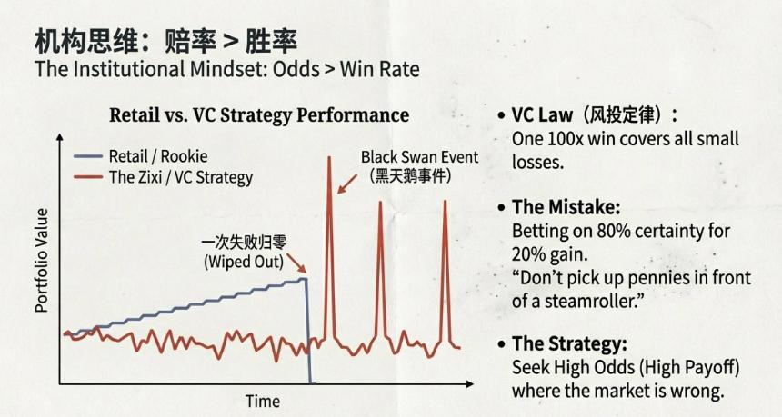 预测市场:真相与投资的博弈笔记