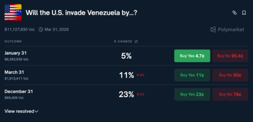 Polymarket 的「上帝之手」：预测争议频发，「中心化」困境下的裁决权黑盒