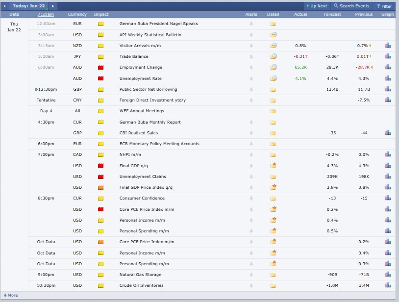  过去24小时加密货币市场：AXS上涨20%，Canton上涨15%，RollX下跌26% 