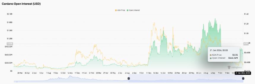  卡尔达诺价格预测：资金外流减弱但结构依然疲软，ADA面临新的下行压力 