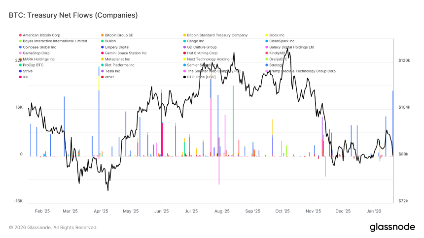 卖方力竭,买方未至:比特币市场的静默时刻