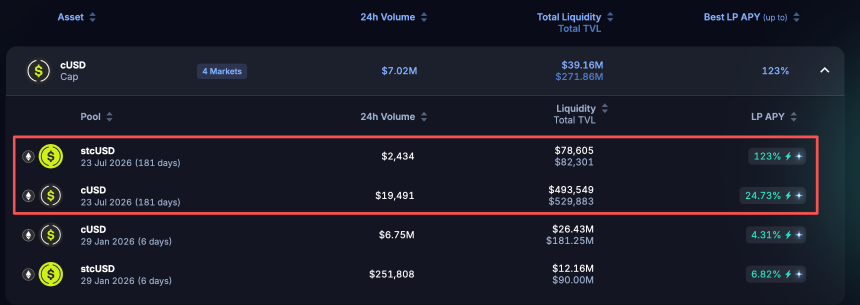 懒人理财攻略｜Cap官宣稳定币空投后新池APY攀升；hyENA提高LP额度（1月22日）