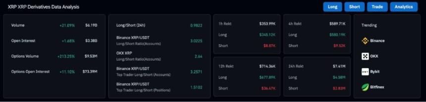 XRP期权交易量一日内飙升超过200%