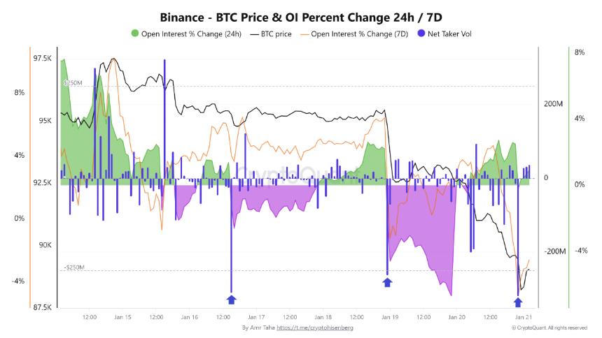 Bitcoin Net Taker Volume CryptoQuant