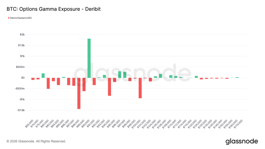 卖方力竭,买方未至:比特币市场的静默时刻