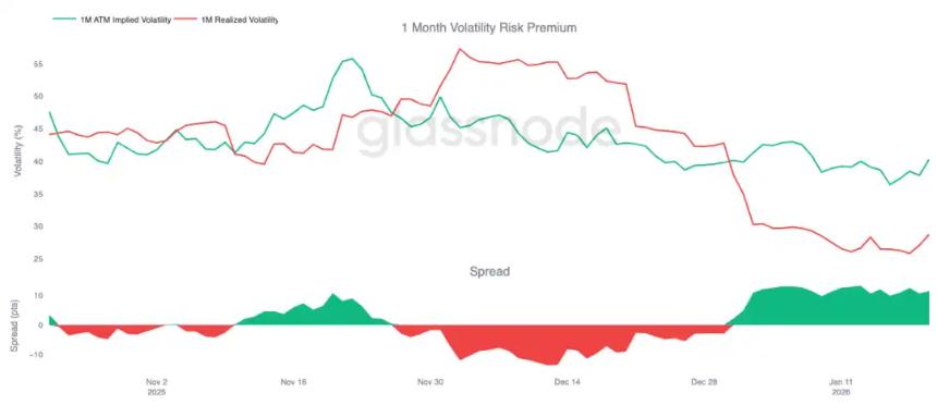  Glassnode：BTC反弹「假突破」，底部脆弱仍待构筑 