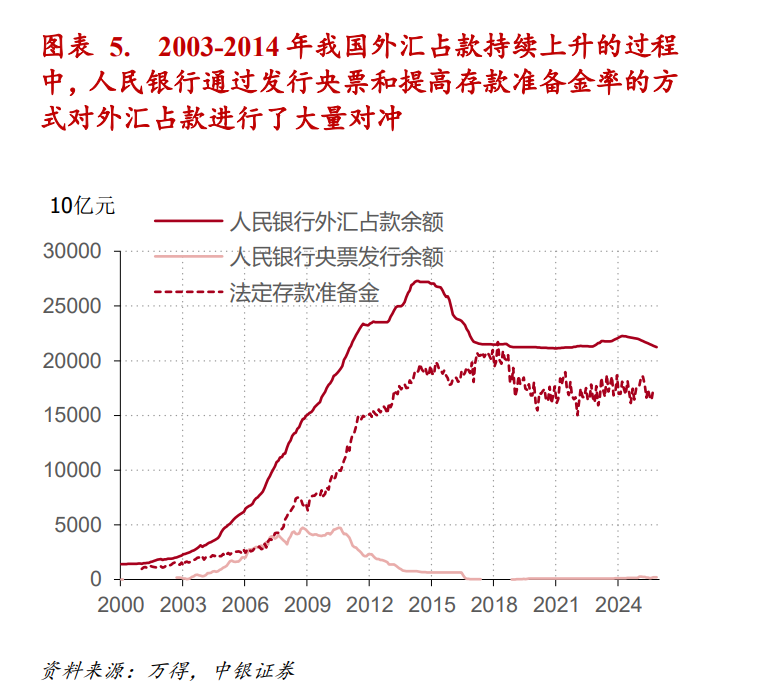  “根本特里芬难题”与美元全球大循环的兴衰 