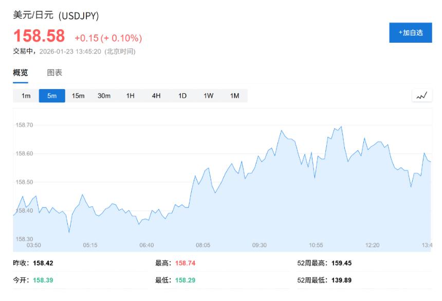 日元跌势难止?投行评日央行决议:鹰派信号“不强”,都在等4月加息