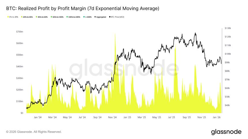 2026年初比特币市场技术面全景透视