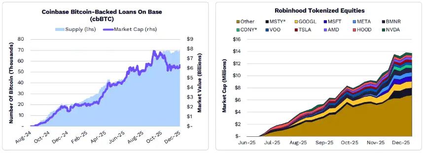  ARK发布2026年Big Ideas：大加速时代，AI与区块链的量级质变 