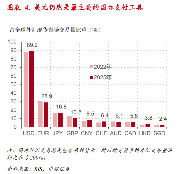  “根本特里芬难题”与美元全球大循环的兴衰 
