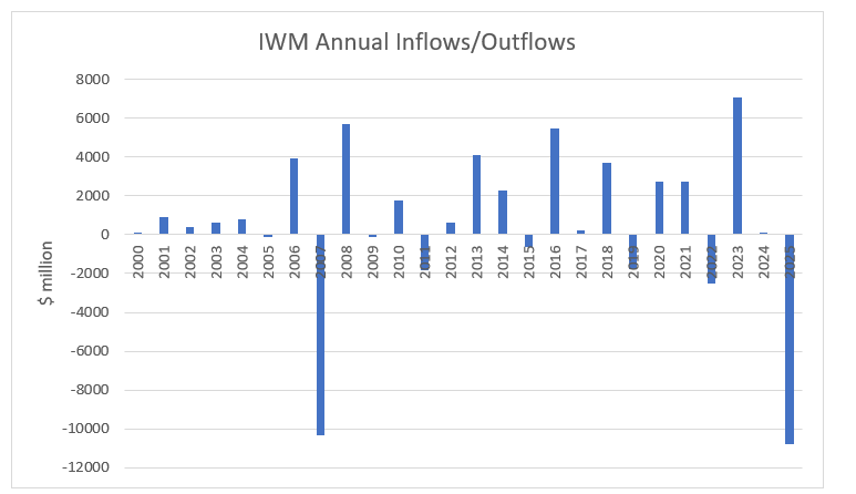 小盘股指数再破新高,历史预示的加密牛市这次会来吗?