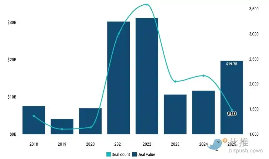 加密资产「守护者」BitGo成功登陆纽交所