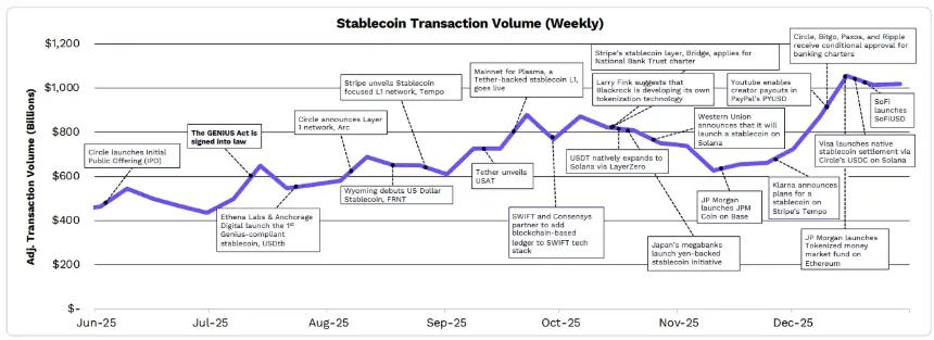 ARK发布2026年Big Ideas：大加速时代，AI与区块链的量级质变 