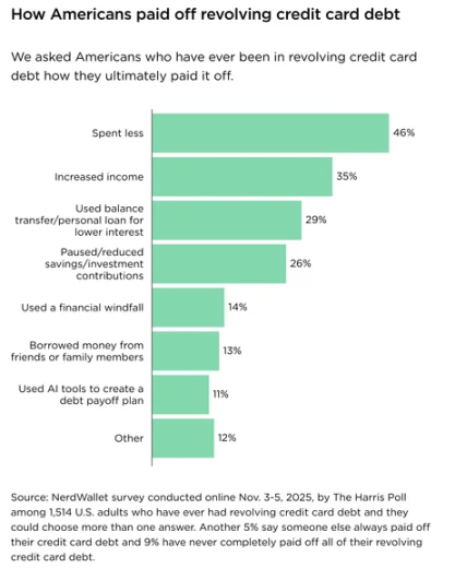  美国 Z 世代的「斩杀线」：为何他们身无分文？ 