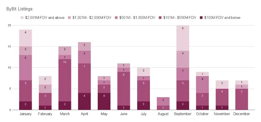 2025年CEX上币全景解析：2147个项目背后的市场逻辑与趋势洞察