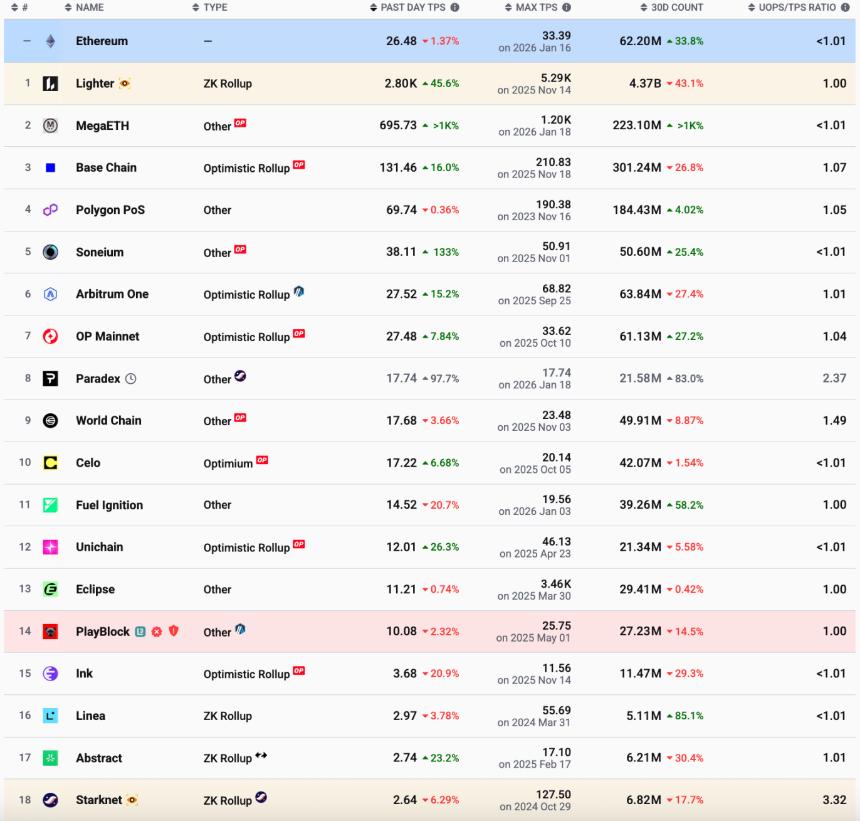 L2网络的生存之战：加密卡成为新出路