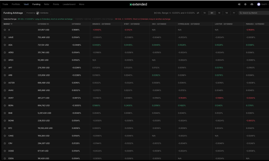 行情萎靡如何掘金？Perp DEX双平台对冲刷分全攻略