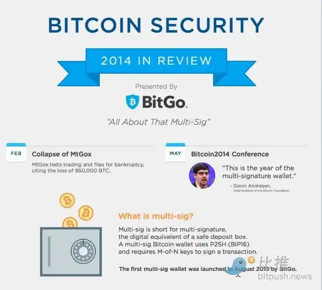 加密资产「守护者」BitGo成功登陆纽交所