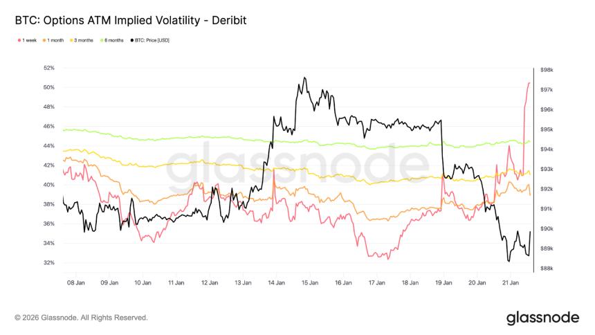 2026年初比特币市场技术面全景透视