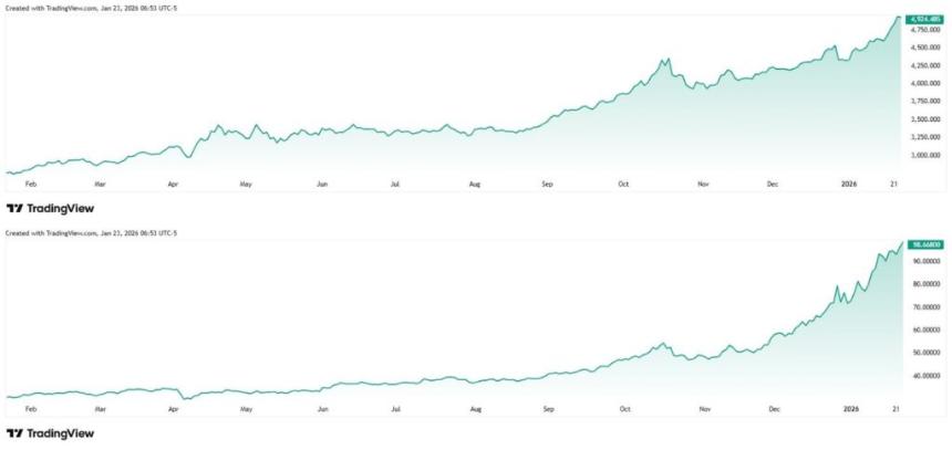  如果你投资 1000 美元购买 Official Trump，一年后你会损失多少？ 