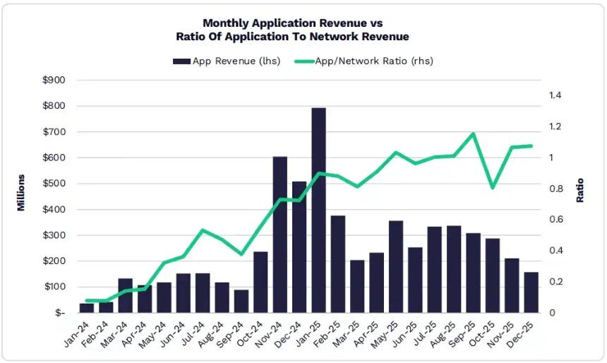  ARK发布2026年Big Ideas：大加速时代，AI与区块链的量级质变 
