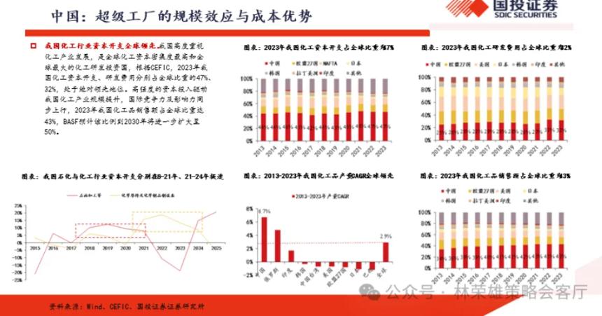  千万别忽视化工的转机与重生——2026出海向中上游去 