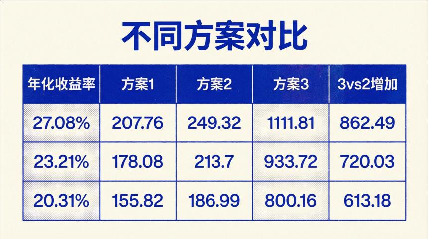  收益计算速览：币安 USD1 持仓空投 WLFI 活动 