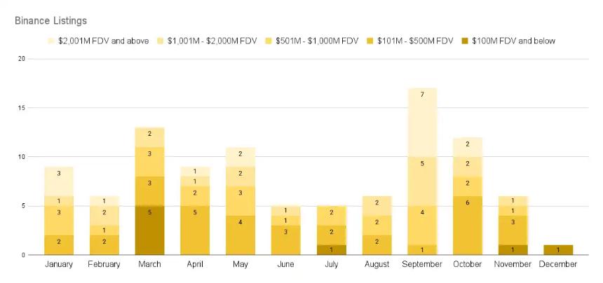 2025年CEX上币全景解析：2147个项目背后的市场逻辑与趋势洞察